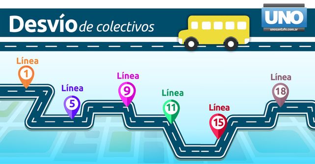 Desvíos y recorridos de los colectivos de la ciudad