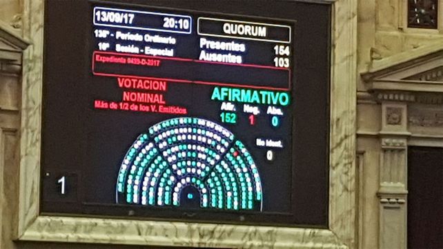 ¿Vuelven los feriados puente? Ya tiene media sanción un proyecto