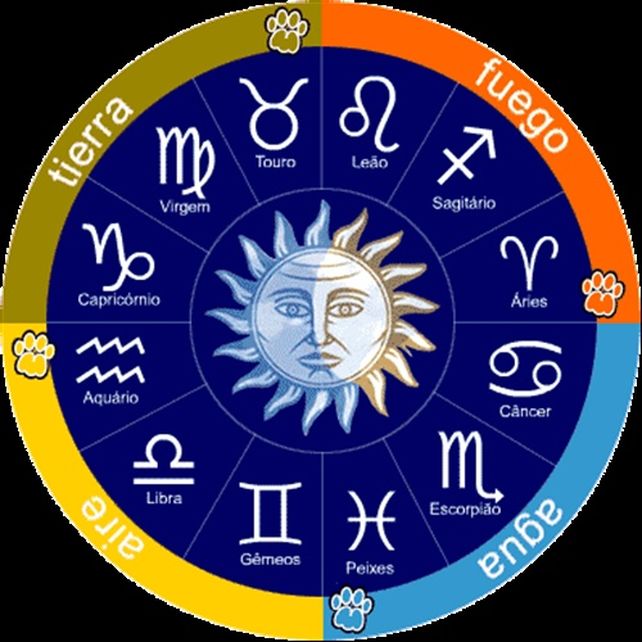 Conocé la predicción de tu signo para el día de hoy