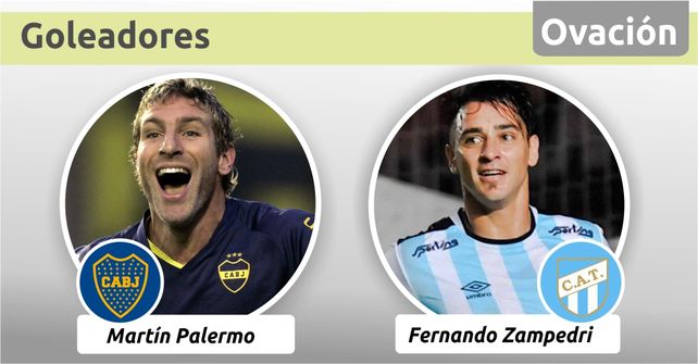 Zampedri, lesión y gol a Colón como Palermo en 1999