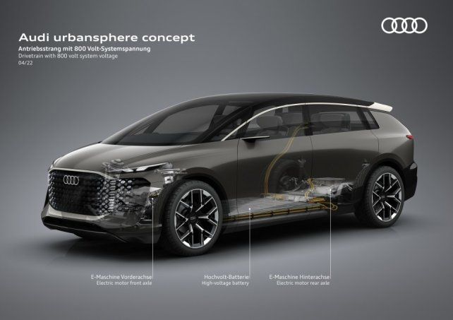 Audi urbansphere