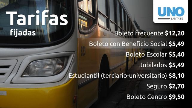 Desde 2018: el boleto de colectivos en Santa Fe costará $12,20