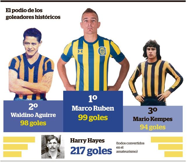 Así quedó el podio tras los dos goles de Marco Ruben ante el River del Muñeco Gallardo.