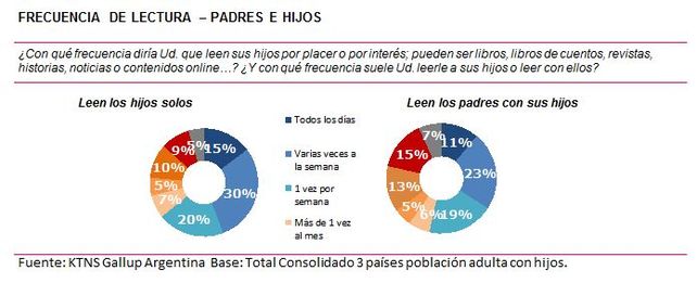Ahora vienen libros con la Cajita Feliz para que los padres lean con sus hijos