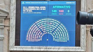 Diputados: el Gobierno logró la media sanción para bajar la edad de imputabilidad a 14 años.