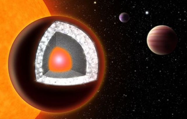El planeta