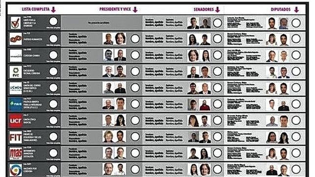 Modelo de boleta única de papel que condensa la oferta electoral de los cargos nacionales.