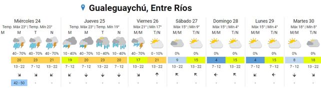 SMN emitió un alerta por tormentas fuertes para Entre Ríos