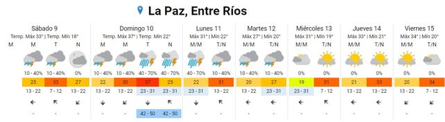 Lluvias: La semana termina e inicia con precipitaciones