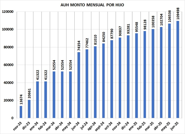Gráfico publicado por el economista Roberto Cachanosky