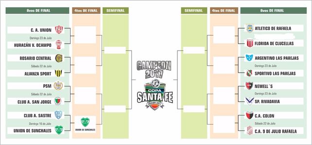 Así se jugarán los octavos de final de la Copa Santa Fe