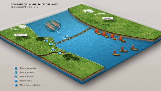 Soberanía Nacional. Ilustración del Ministerio de Educación que ubica la disposición táctica de Argentina frente al avance de Gran Bretaña y Francia por el río Paraná a la altura de San Pedro. 