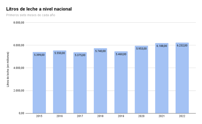 Fuente: MAGYP