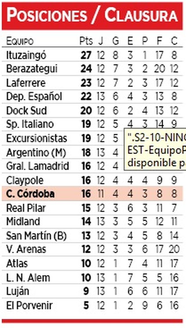 Central Córdoba: la meta es bajar al puntero del Clausura en la C