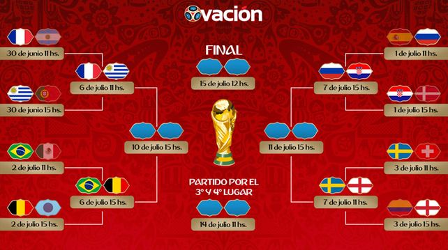 Así serán los próximos cruces en el Mundial Así serán los próximos cruces en el Mundial