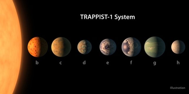 nuevo! La ilustración artística del sistema extrasolar compara el tamaño de los planetas