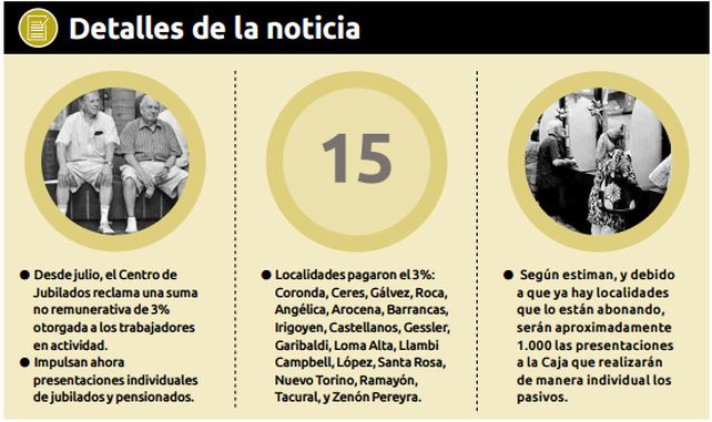 Jubilados municipales reclaman el 3% de suba que se dio a los activos Jubilados municipales reclaman el 3% de suba que se dio a los activos