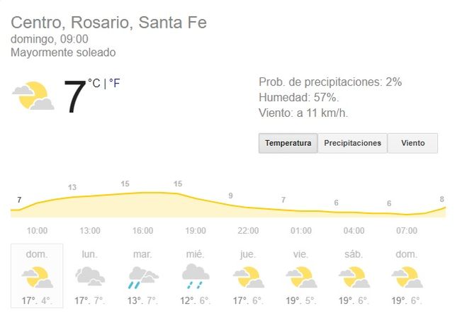 Un domingo con cielo algo nublado y sin anuncio de lluvias