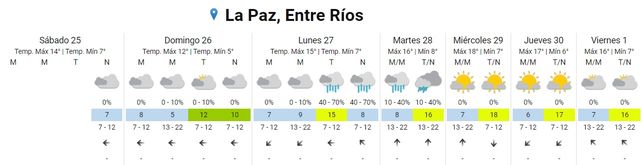 SMN: Siguen las bajas temperaturas y llega la lluvia