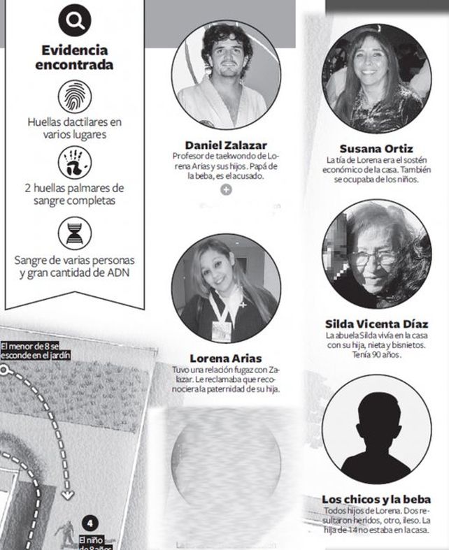 La aterradora escena del triple femicidio de Godoy Cruz