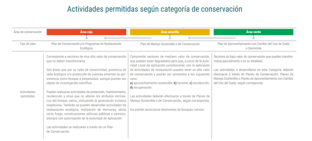 La Justicia no amplió el plazo pedido por Fundación Cauce para participar de presentaciones por desmonte