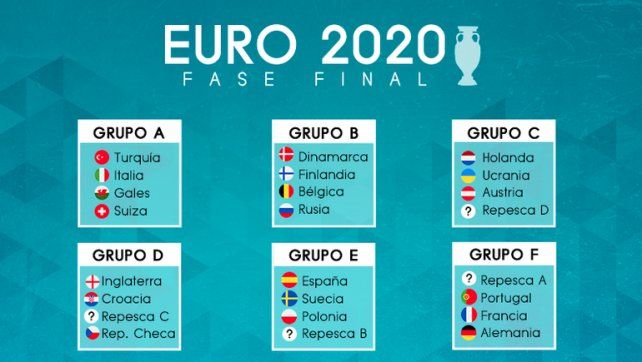 Copa America Eurocopa Libertadores Sudamericana Y Mas Agenda Futbol 2021