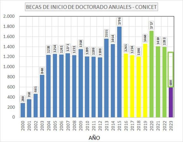Cuadro elaborado por el investigador Jorge Aliaga, integrante del Conicet.