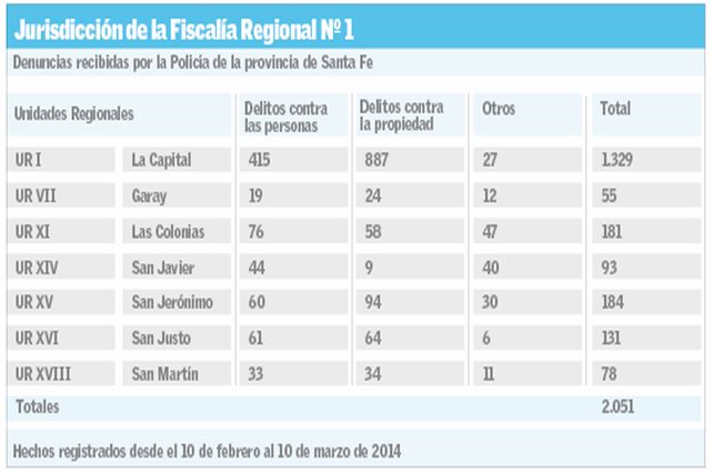 “Hay barrios donde una 9 mm es tan común como un kilo de pan”