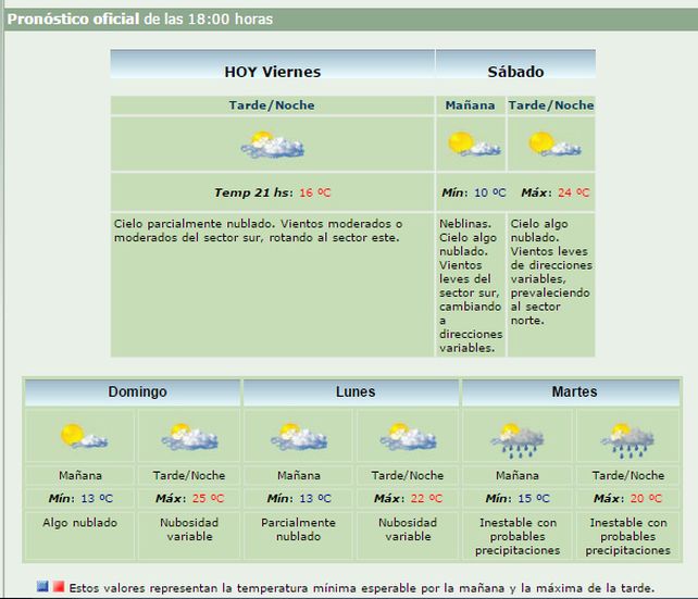 Se viene un fin de semana nublado y con temperaturas mínimas bajas