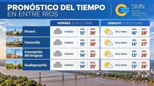 Entre Ríos: viernes nublado y sábado con sol y temperaturas de hasta 28 grados