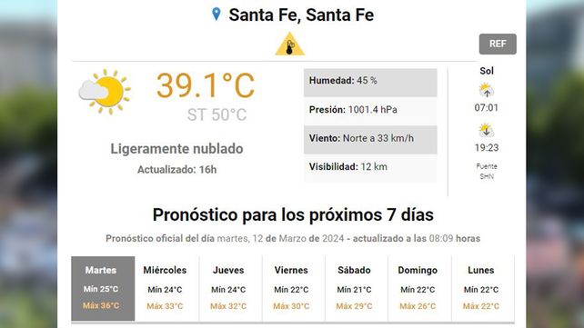 La máxima se acercó a los 40º y Santa Fe es un horno: ¿cuándo llega el alivio?