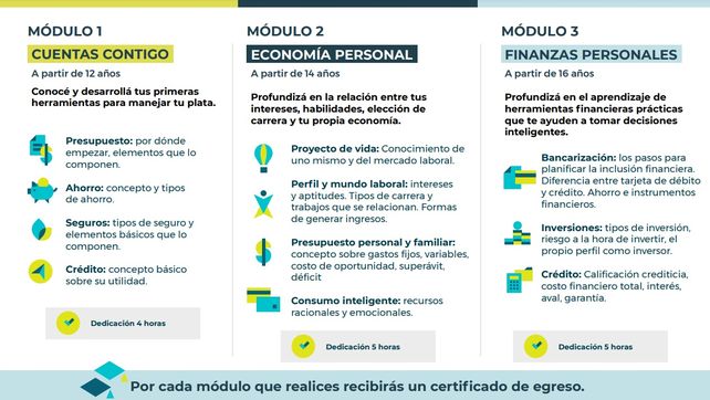 Economía y ahorro: capacitan a jóvenes y adolescentes