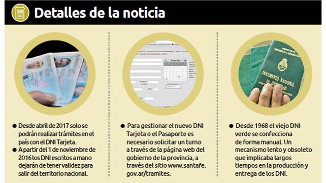 Desde el 1º de noviembre solo se podrá salir del país con el DNI digital