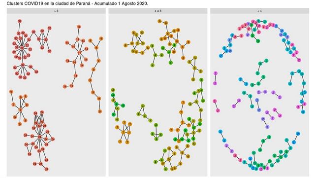 El avance del virus en Paraná según los gráficos de Salud