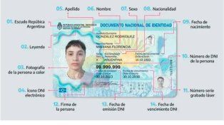 Sale el nuevo DNI: cuáles son sus características y quiénes deben cambiarlo