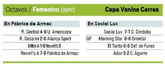 Asociación Rosarina de Fútbol: la Copa Vanina Correa ya tiene finalistas