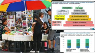 Un informe de la Universidad Católica Argentina (UCA) mapea la pirámide social argentina. Revela gran brecha entre los que más ganan y los que menos perciben