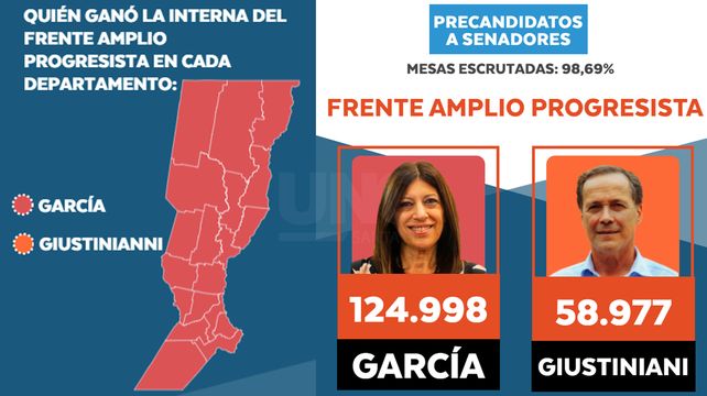 Frente por frente: quién ganó la interna del Frente Amplio Progresista en cada departamento