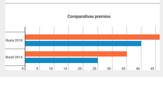 ¿Cuáles serán las millonarias pérdidas para la AFA si Argentina no clasifica a Rusia 2018?
