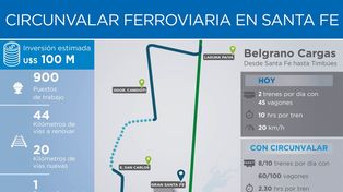 Cómo es la obra que pretende sacar los trenes de la ciudad y que comenzaría en diciembre