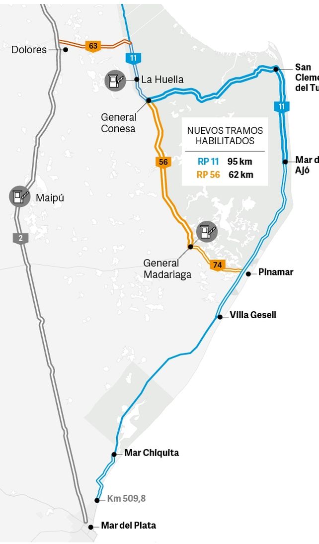 Completaron las obras de autovía desde Capital Federal a la Costa atlántica