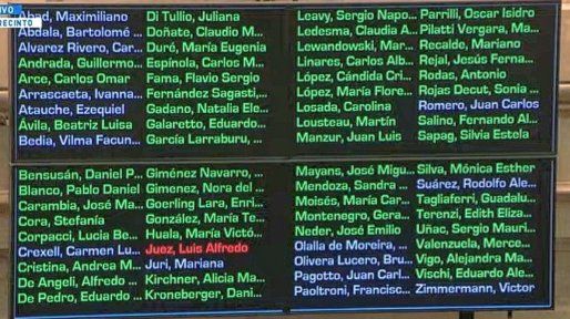 El Senado aprobó el proyecto que le da fondos a las provincias