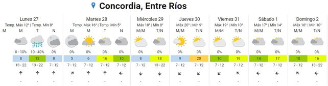 SMN: inicia otra semana de frío, pero sin lluvias
