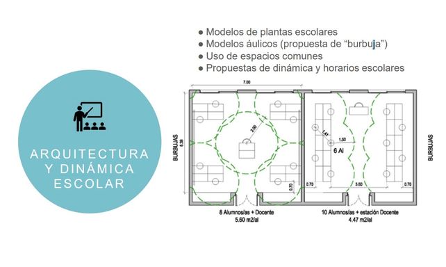 Las escuelas del regreso: con tapabocas, distanciamiento y aulas burbuja