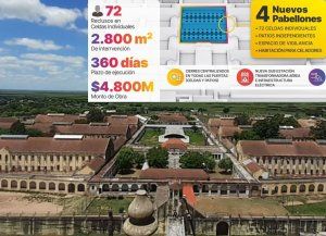 Cárcel de Coronda: los detalles de la obra que sumará pabellones de aislamiento y 72 nuevas celdas