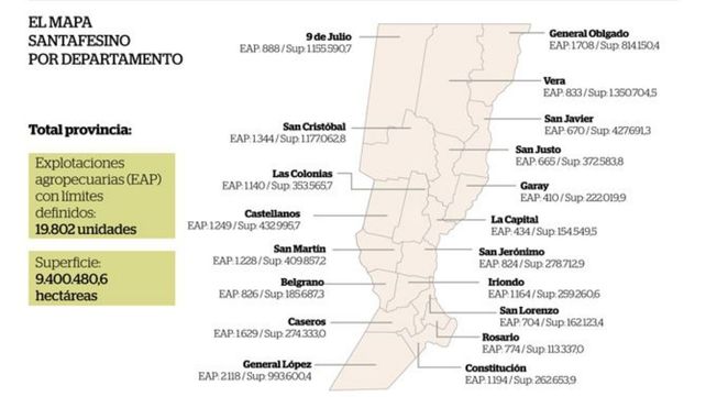 Infografía: datos finales del Censo Nacional Agropecuario 2018