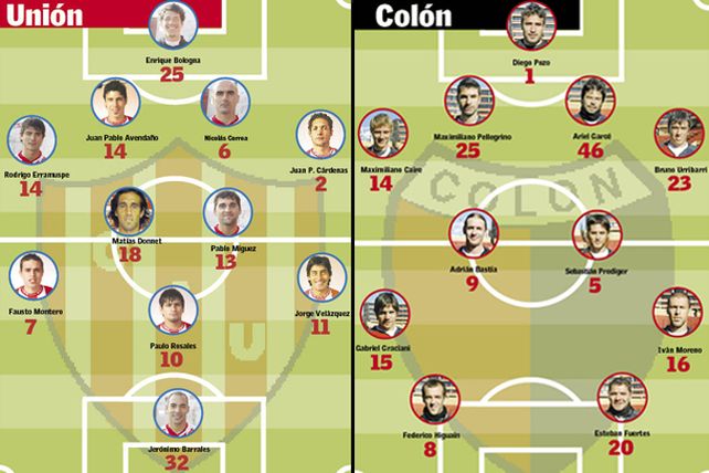 Colón y Unión quedaron a mano en el clásico santafesino