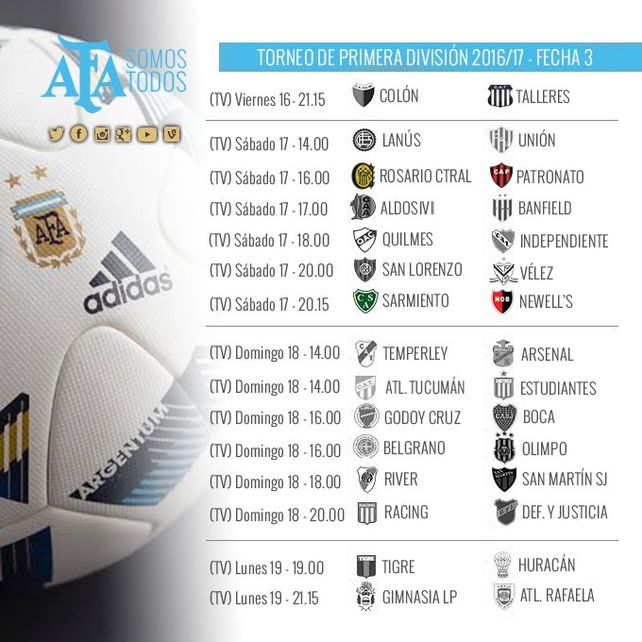La AFA definió los horarios para los partidos de Central y Newells del próximo sábado