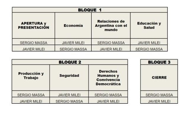 Orden de exposición para los 6 ejes temáticos