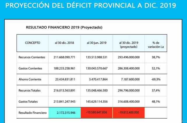 El equipo de transición de Perotti presentó un informe sobre la gestión de Lifschitz